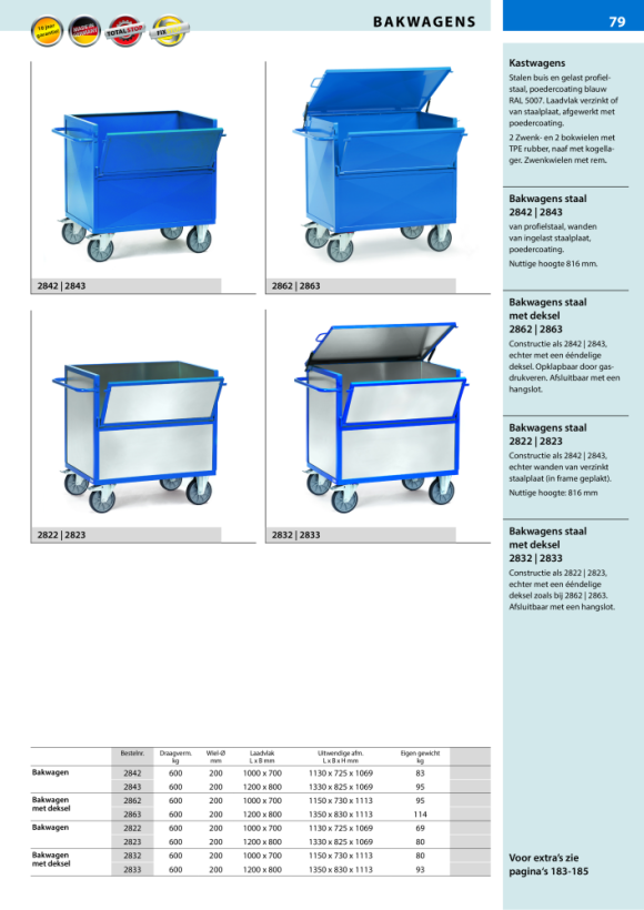 fetra Laadruimte voor draadbakwagen 1.000 x 700 mm 2772