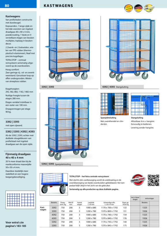 fetra Bestelwagen met plaatstalen wanden, laadruimte 1.000 x 680 mm 5492