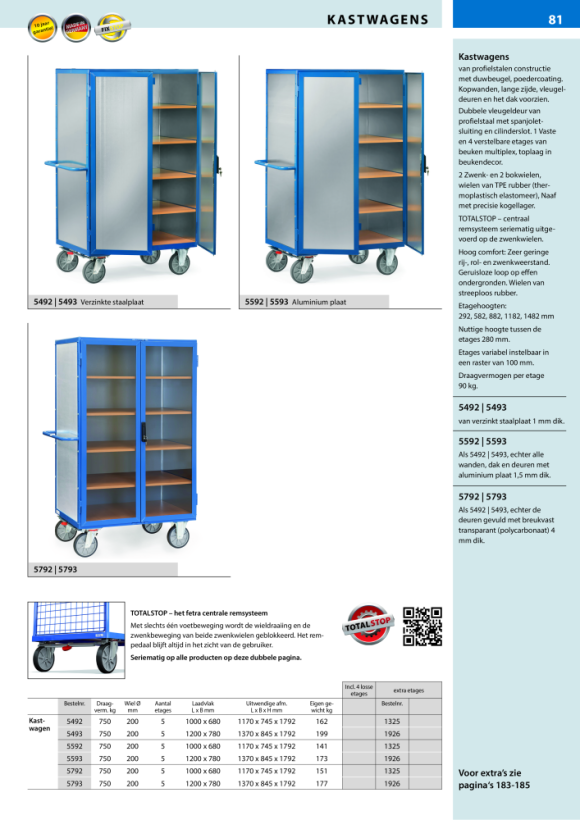 fetra Bestelwagen met plaatstalen wanden, laadruimte 1.000 x 680 mm 5492