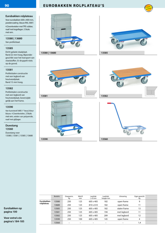 fetra Euroboxrol - open frame laadvlak 605 x 405 mm 13587