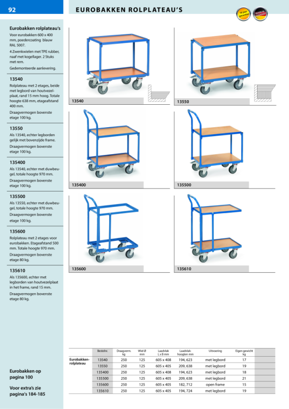 fetra Eurobox bestelwagen laadruimte 825 x 610 mm 2390