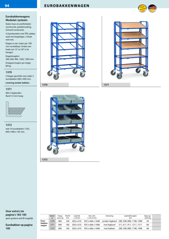 fetra Eurobakwagen - met laadruimte 1.240 x 610 mm 1399