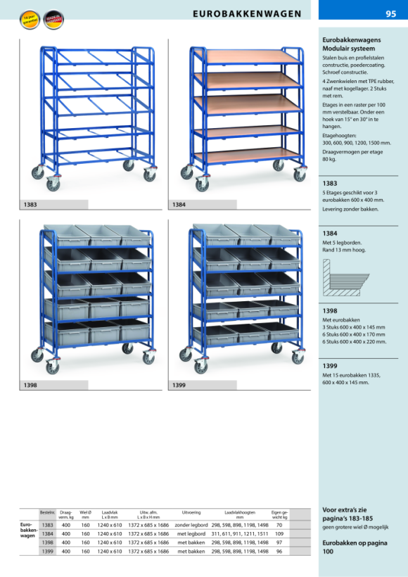 fetra Eurobakwagen - met laadruimte 1.240 x 610 mm 1399