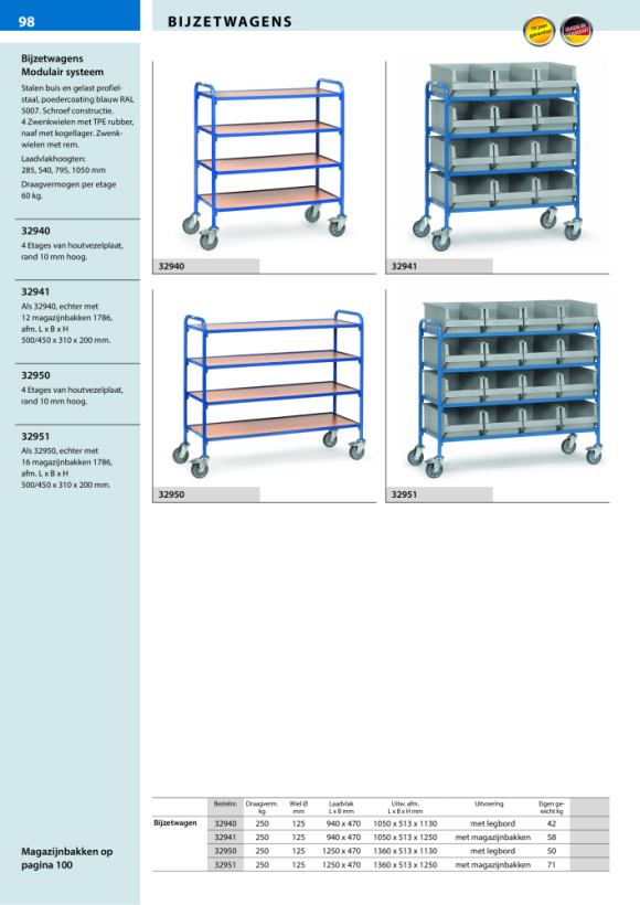 fetra Zijwagen - met vloeren laadvlak 1250 x 470 mm 32950