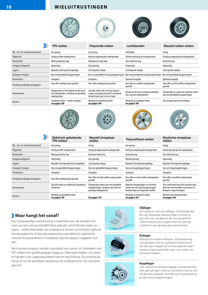 fetra Hoofdcatalogus Transportmiddelen NR.: 20216 - Pagina 10