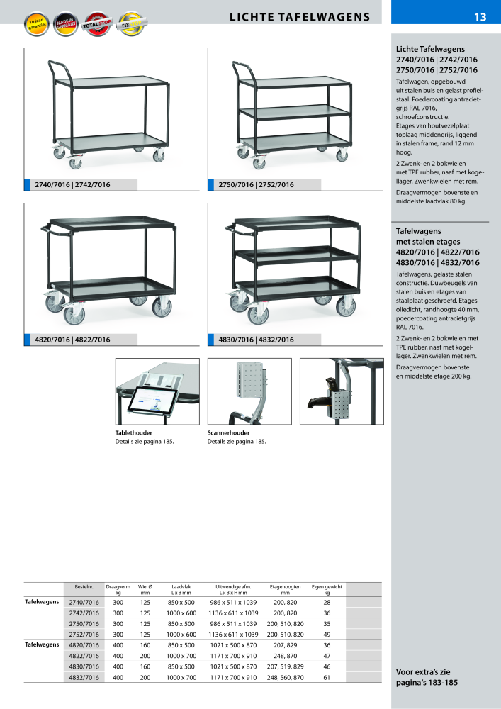 fetra Hoofdcatalogus Transportmiddelen NR.: 20216 - Pagina 13