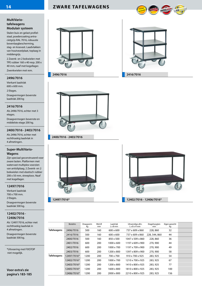 fetra Hoofdcatalogus Transportmiddelen Nb. : 20216 - Page 14