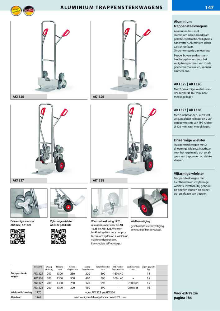 fetra Hoofdcatalogus Transportmiddelen NR.: 20216 - Pagina 147