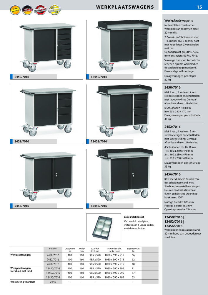 fetra Hoofdcatalogus Transportmiddelen NR.: 20216 - Pagina 15