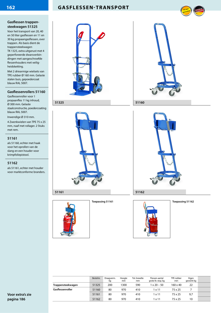 fetra Hoofdcatalogus Transportmiddelen NR.: 20216 - Pagina 162