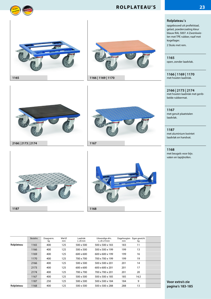 fetra Hoofdcatalogus Transportmiddelen NR.: 20216 - Pagina 23