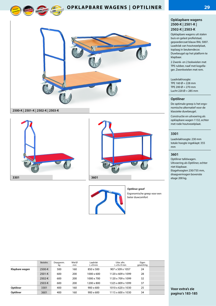 fetra Hoofdcatalogus Transportmiddelen NR.: 20216 - Pagina 29