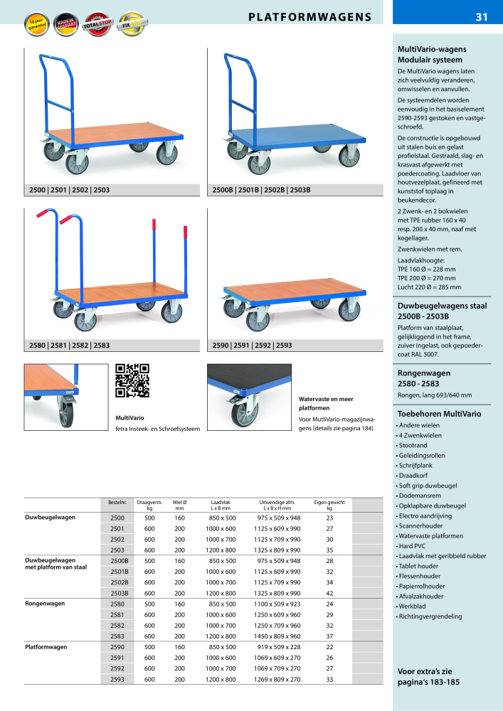 fetra Hoofdcatalogus Transportmiddelen NR.: 20216 - Pagina 31