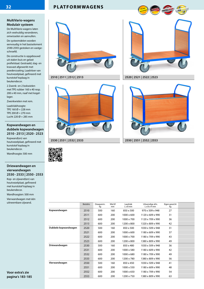 fetra Hoofdcatalogus Transportmiddelen NR.: 20216 - Pagina 32