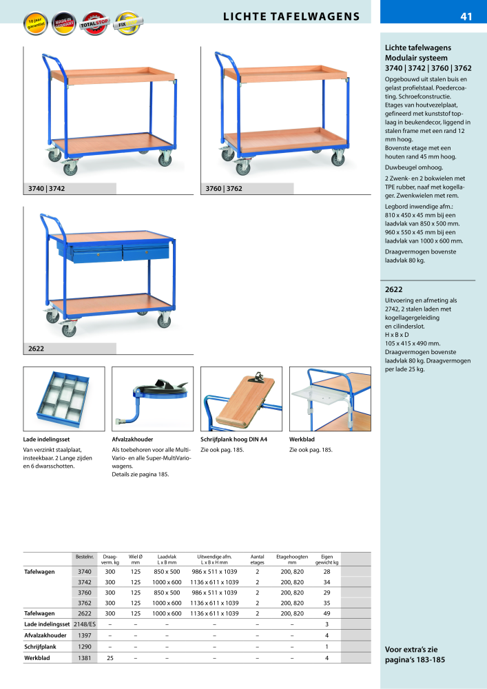 fetra Hoofdcatalogus Transportmiddelen NR.: 20216 - Pagina 41