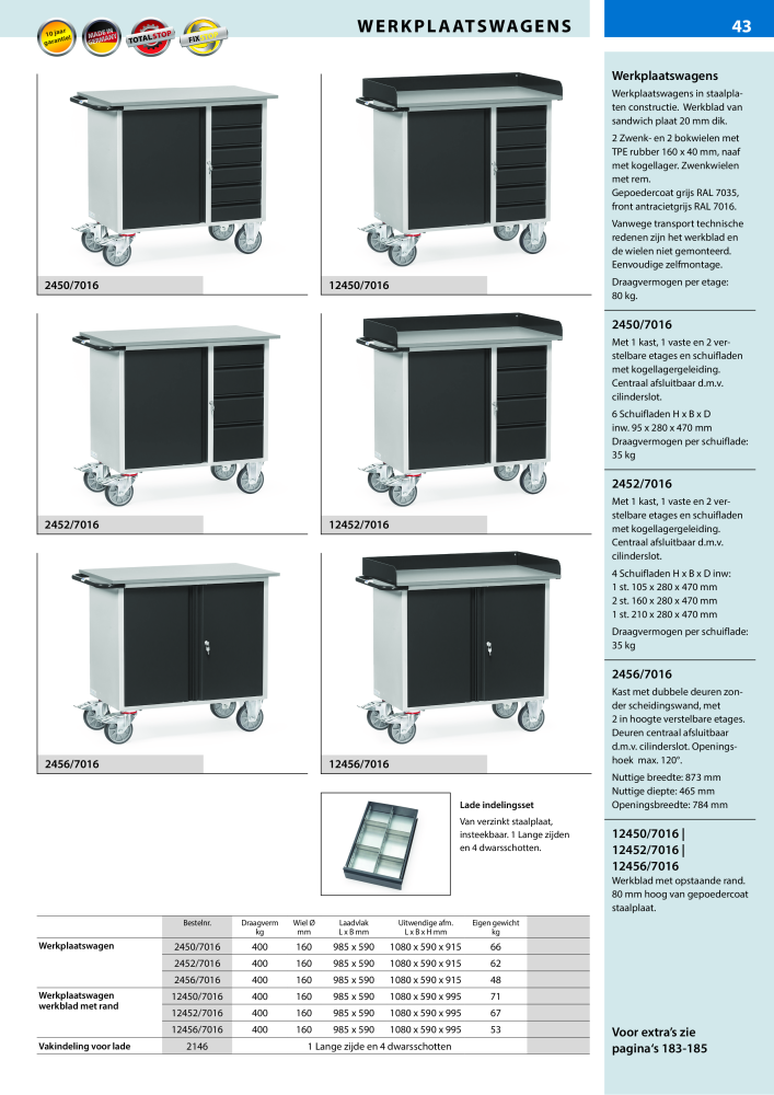 fetra Hoofdcatalogus Transportmiddelen NR.: 20216 - Seite 43