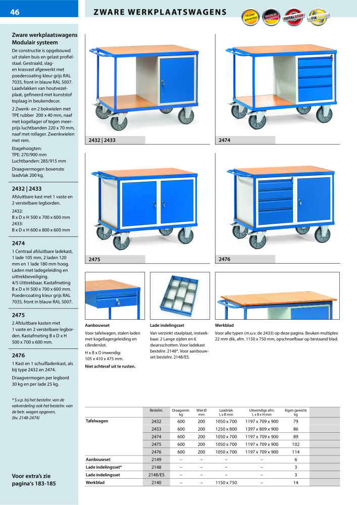 fetra Hoofdcatalogus Transportmiddelen NR.: 20216 - Pagina 46