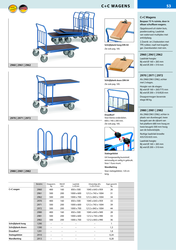 fetra Hoofdcatalogus Transportmiddelen NR.: 20216 - Pagina 53