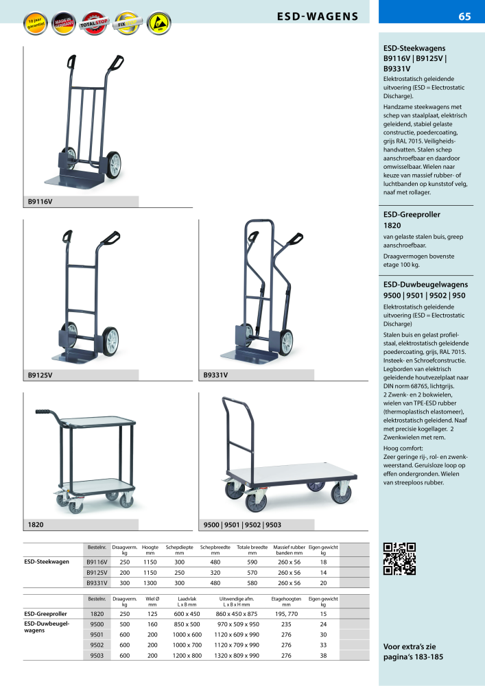 fetra Hoofdcatalogus Transportmiddelen NR.: 20216 - Pagina 65