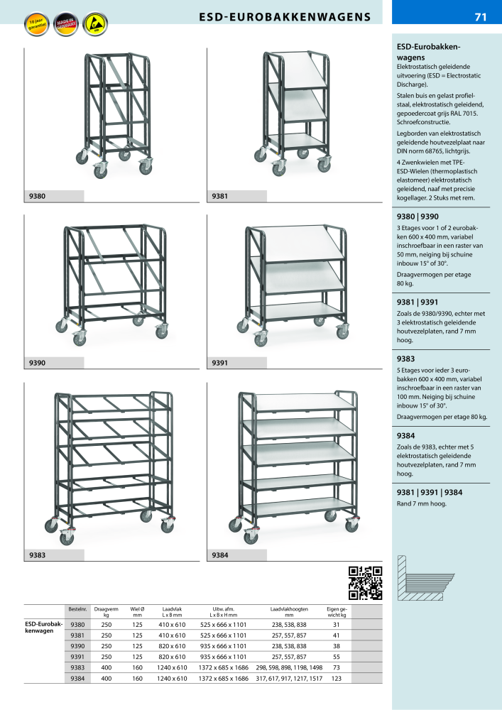 fetra Hoofdcatalogus Transportmiddelen NR.: 20216 - Pagina 71