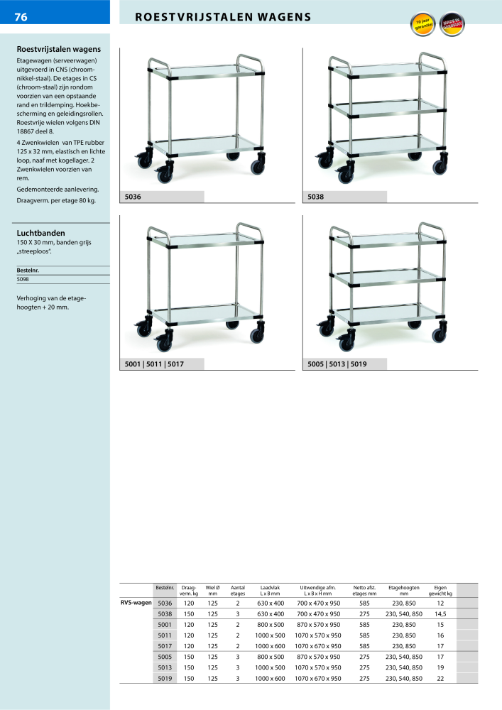 fetra Hoofdcatalogus Transportmiddelen NR.: 20216 - Pagina 76