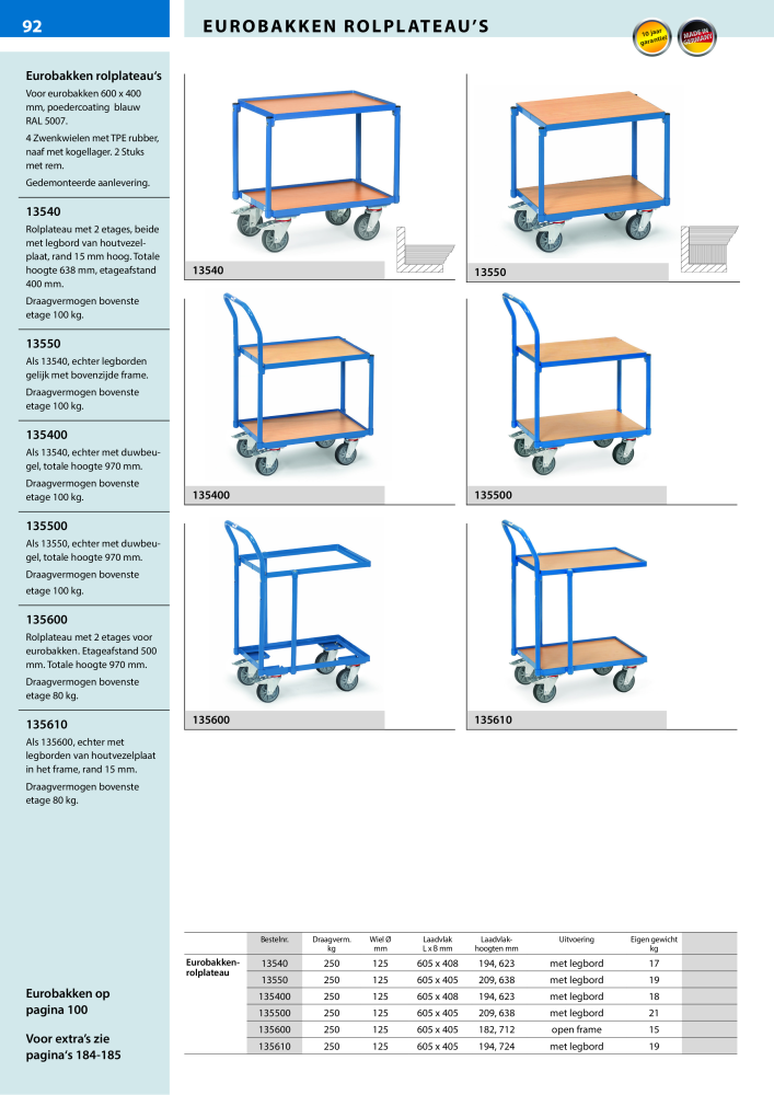 fetra Hoofdcatalogus Transportmiddelen NR.: 20216 - Pagina 92