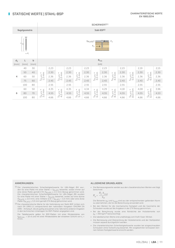 Rothoblaas - Holzschrauben und -Verbinder NR.: 20229 - Seite 111