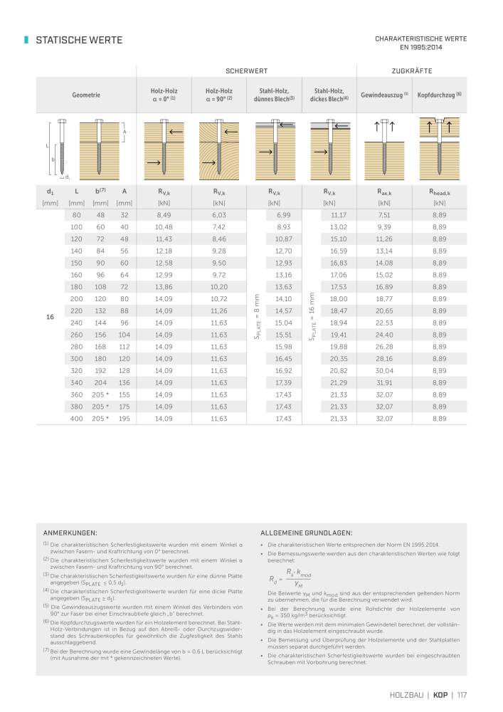 Rothoblaas - Holzschrauben und -Verbinder NO.: 20229 - Page 117