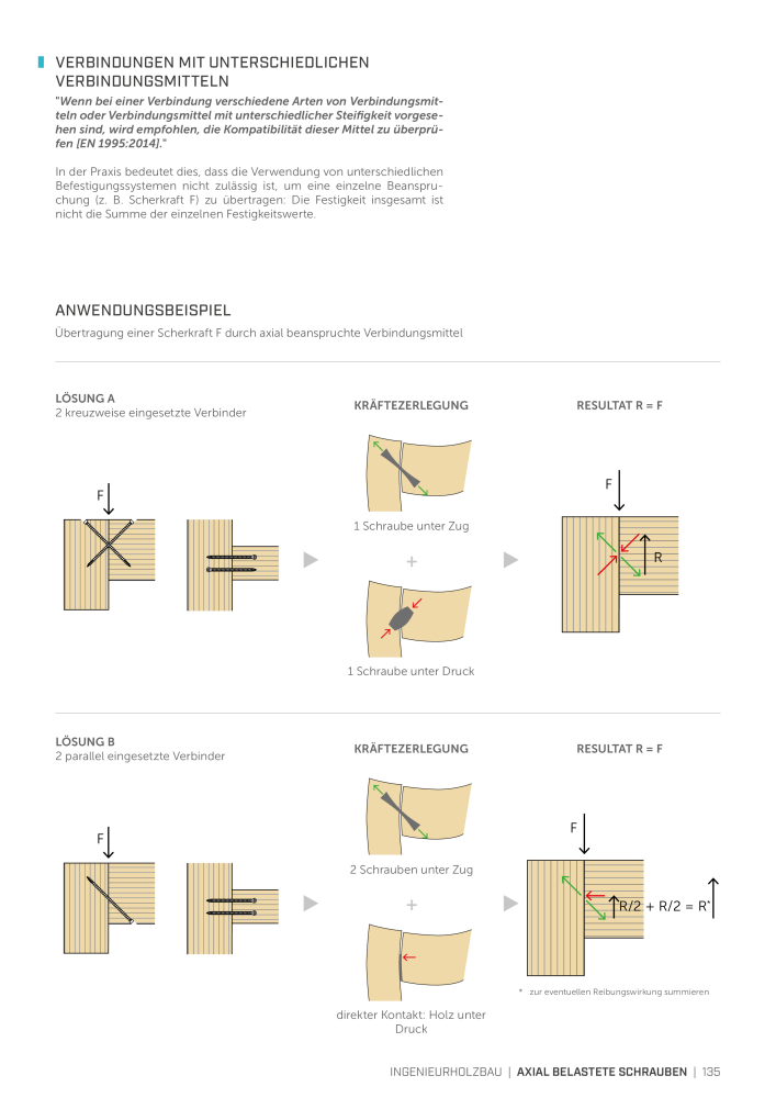 Rothoblaas - Holzschrauben und -Verbinder NR.: 20229 - Seite 135