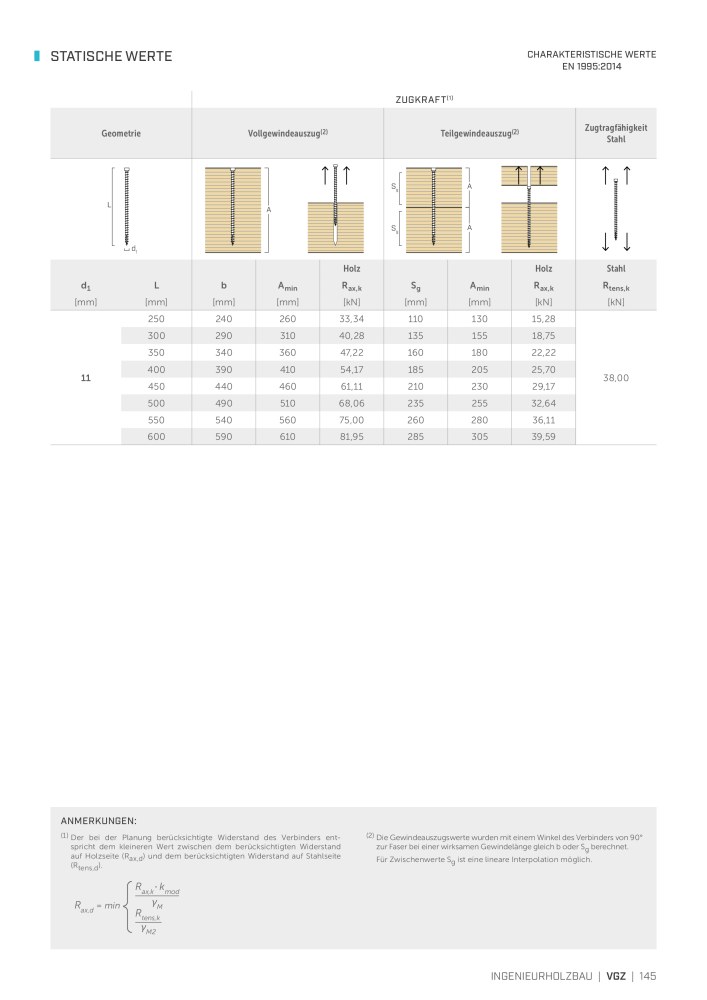 Rothoblaas - Holzschrauben und -Verbinder NR.: 20229 - Pagina 145