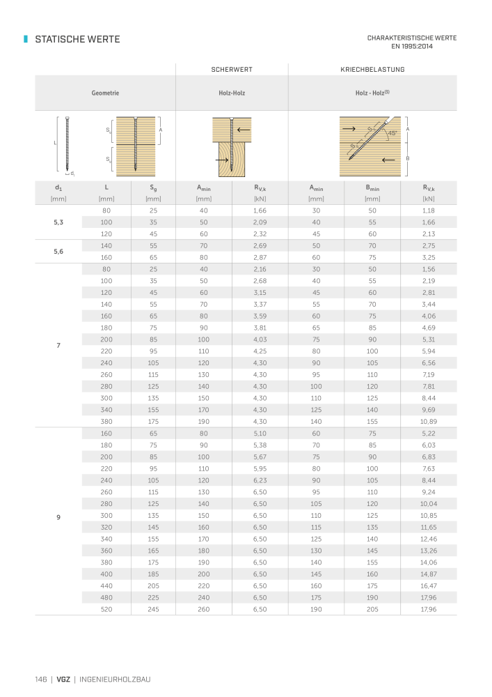 Rothoblaas - Holzschrauben und -Verbinder NR.: 20229 - Seite 146