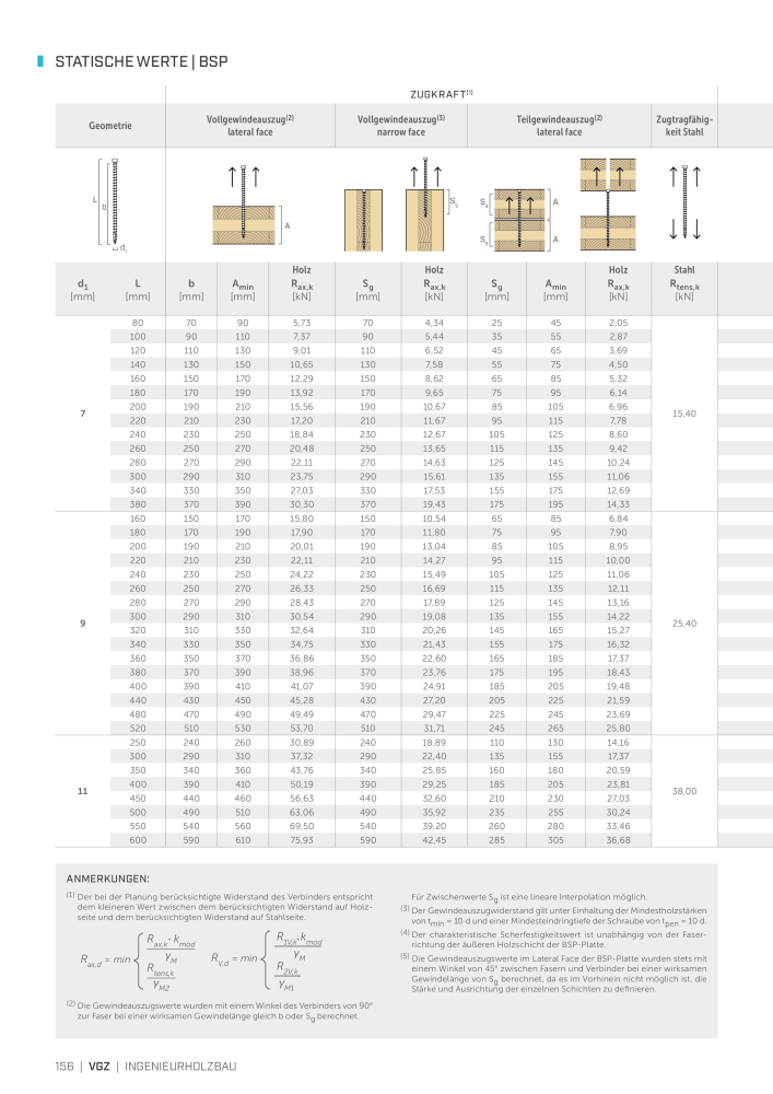 Rothoblaas - Holzschrauben und -Verbinder Nb. : 20229 - Page 156