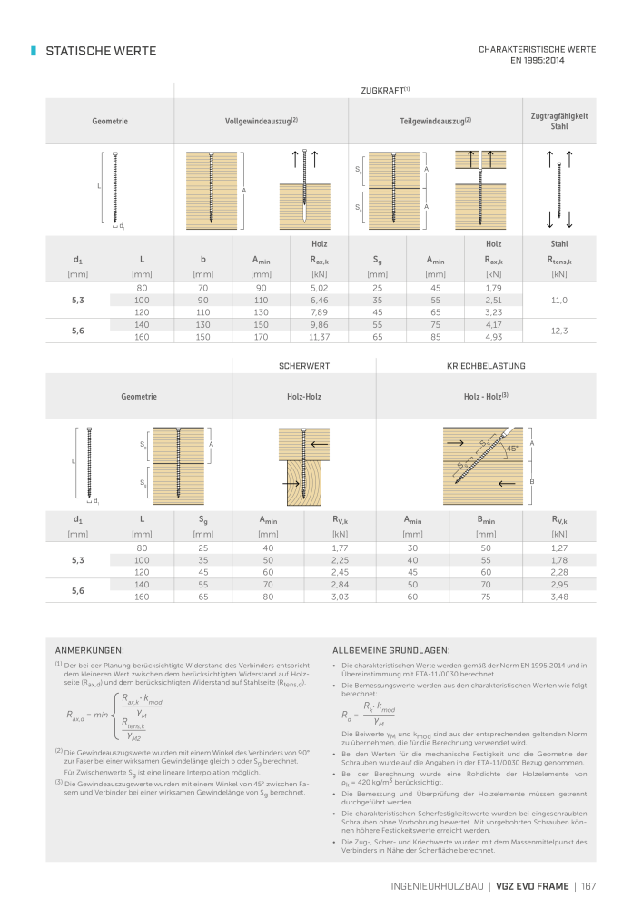 Rothoblaas - Holzschrauben und -Verbinder NR.: 20229 - Seite 167