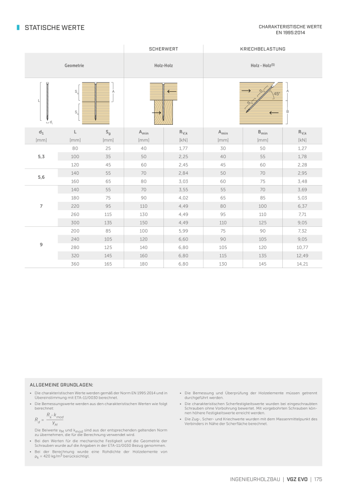 Rothoblaas - Holzschrauben und -Verbinder Nb. : 20229 - Page 175