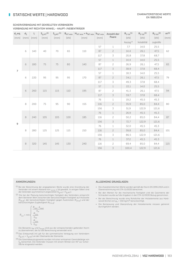 Rothoblaas - Holzschrauben und -Verbinder NR.: 20229 - Seite 183