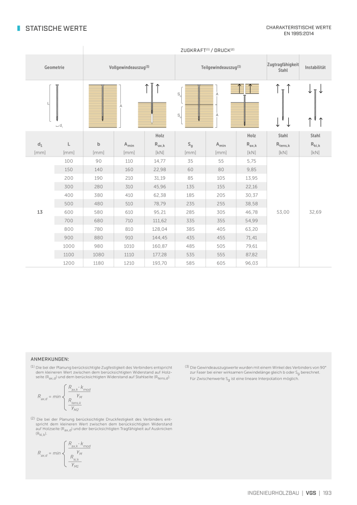 Rothoblaas - Holzschrauben und -Verbinder NR.: 20229 - Strona 193