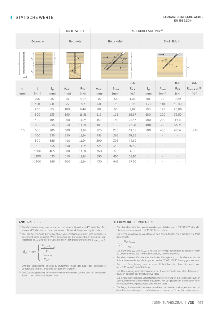 Rothoblaas - Holzschrauben und -Verbinder NR.: 20229 - Strona 195