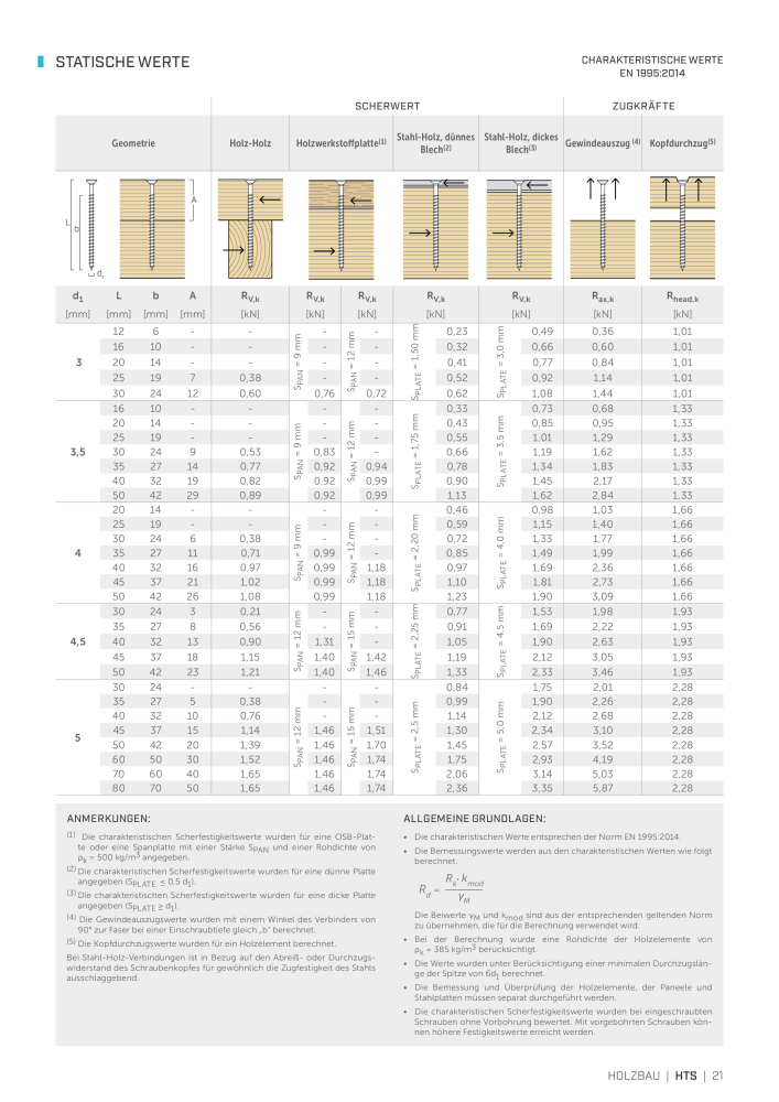 Rothoblaas - Holzschrauben und -Verbinder NR.: 20229 - Pagina 21