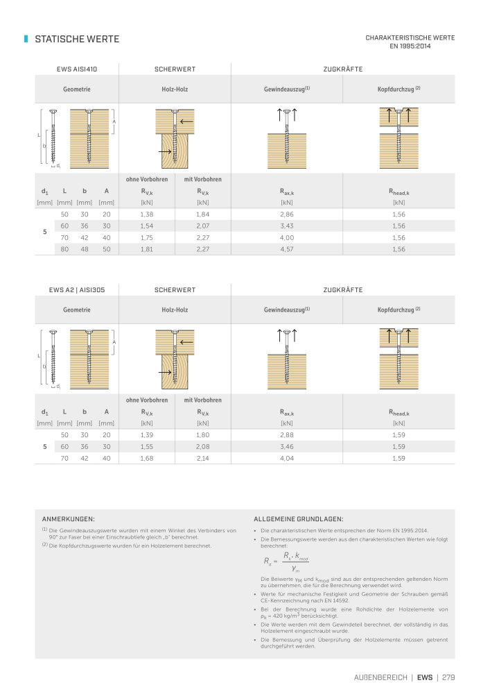 Rothoblaas - Holzschrauben und -Verbinder NR.: 20229 - Seite 279