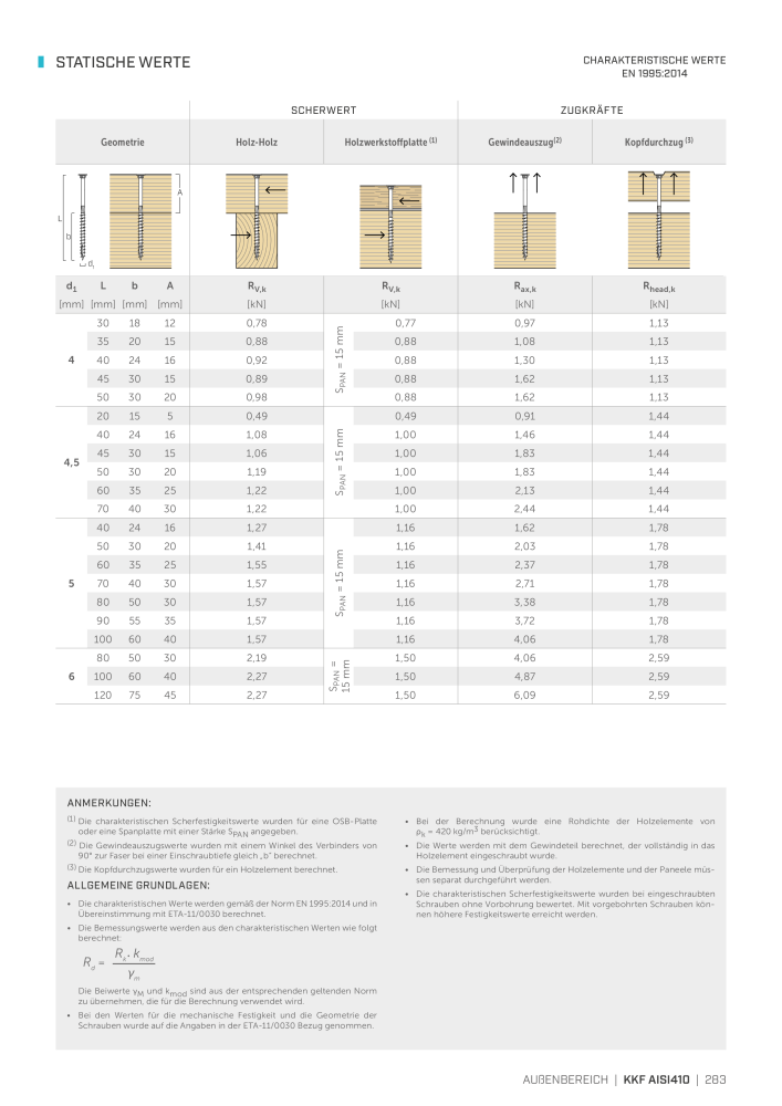 Rothoblaas - Holzschrauben und -Verbinder NR.: 20229 - Seite 283