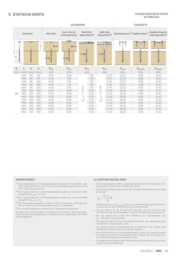 Rothoblaas - Holzschrauben und -Verbinder NO.: 20229 - Page 33