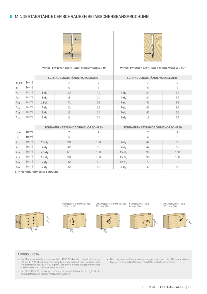 Rothoblaas - Holzschrauben und -Verbinder NR.: 20229 - Seite 63