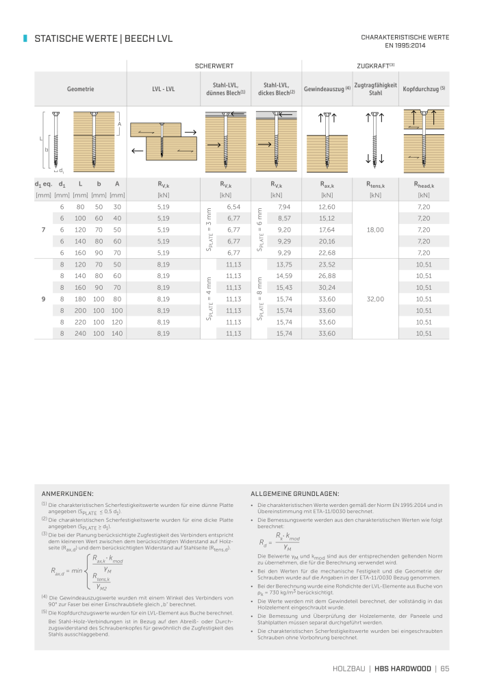 Rothoblaas - Holzschrauben und -Verbinder NR.: 20229 - Side 65