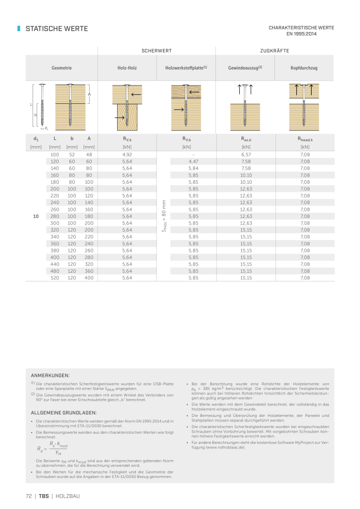 Rothoblaas - Holzschrauben und -Verbinder n.: 20229 - Pagina 72