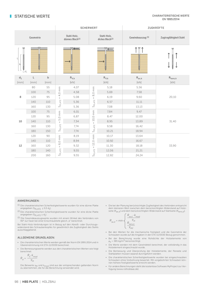 Rothoblaas - Holzschrauben und -Verbinder NR.: 20229 - Seite 96