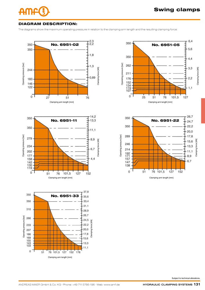AMF Catalogue Hydraulic clamping systems Nb. : 2023 - Page 131