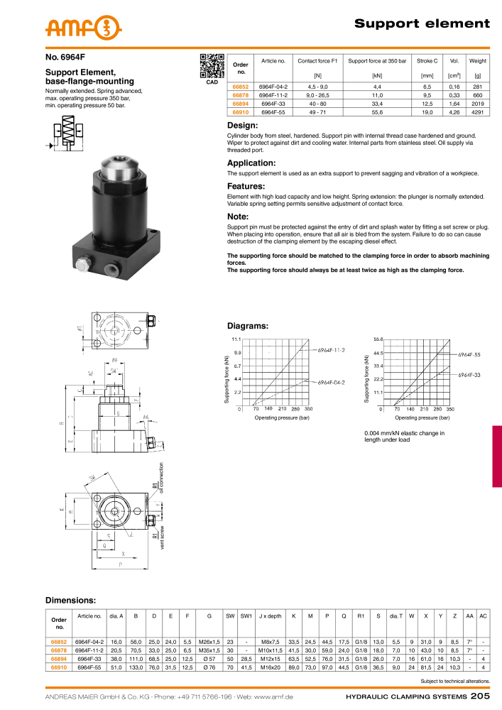 AMF Catalogue Hydraulic clamping systems NO.: 2023 - Page 205