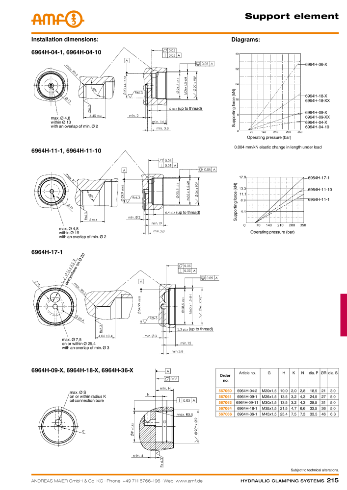 AMF Catalogue Hydraulic clamping systems NR.: 2023 - Seite 215