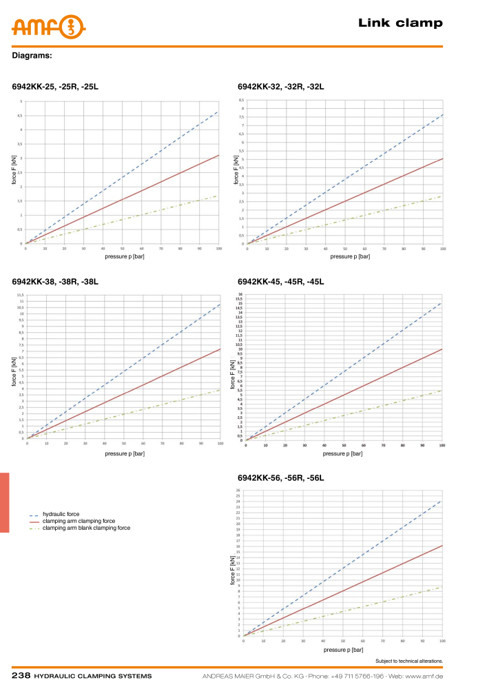 AMF Catalogue Hydraulic clamping systems n.: 2023 - Pagina 238