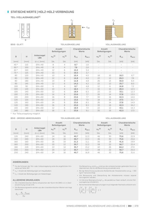 RothoBlaas Holz Technic BSI BALK SCHOE, BINNEN SCHOE 120X240X2,5 BSIG120240